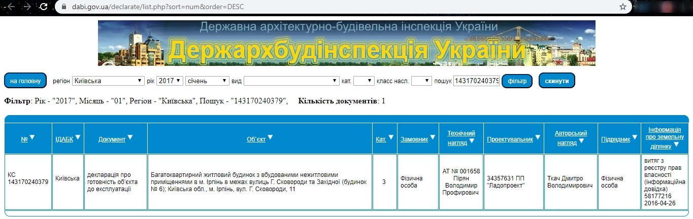 Сертификат о готовности Дом 6, ЖК Синергия 3