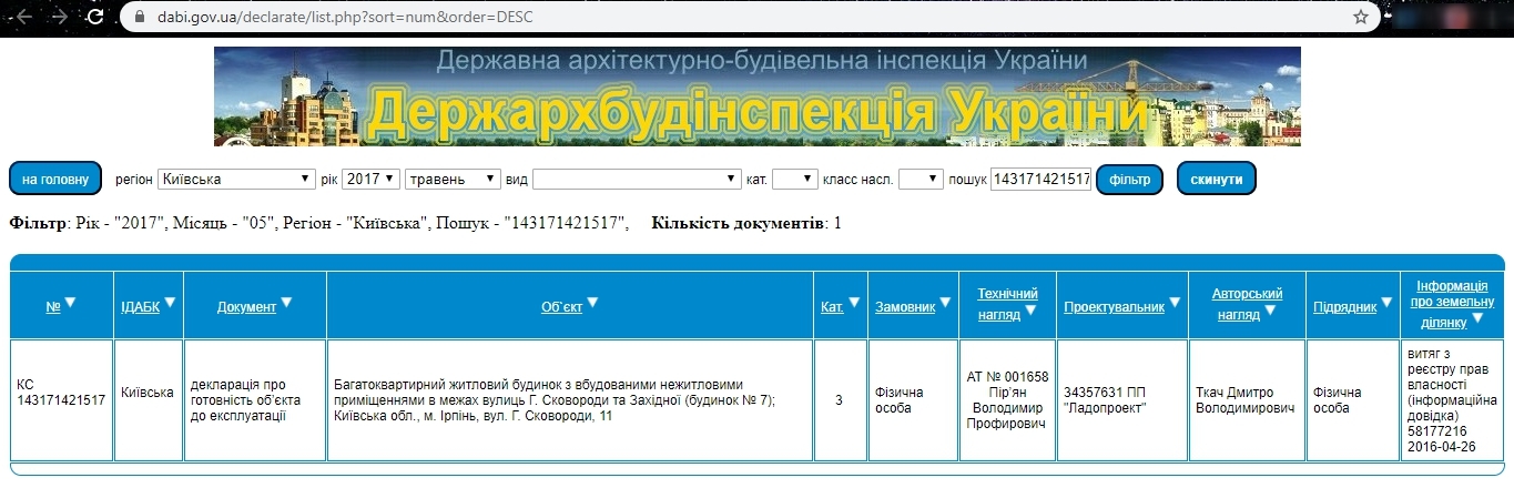 Сертификат о готовности Дом 7, ЖК Синергия 3