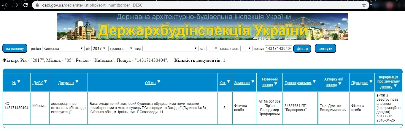 Сертификат о готовности Дом 8, ЖК Синергия 3