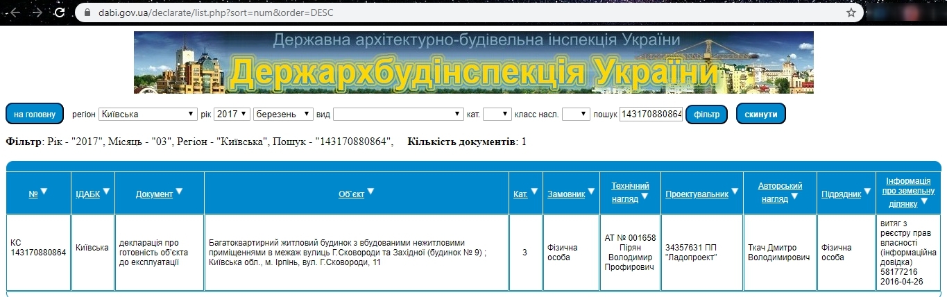 Сертификат о готовности Дом 9, ЖК Синергия 3