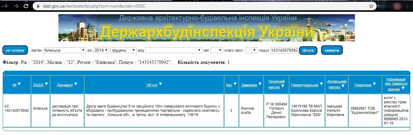 Сертифікат про готовність 118/19, ЖК Соборний