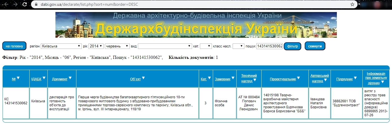 Сертифікат про готовність 118/19, ЖК Соборний