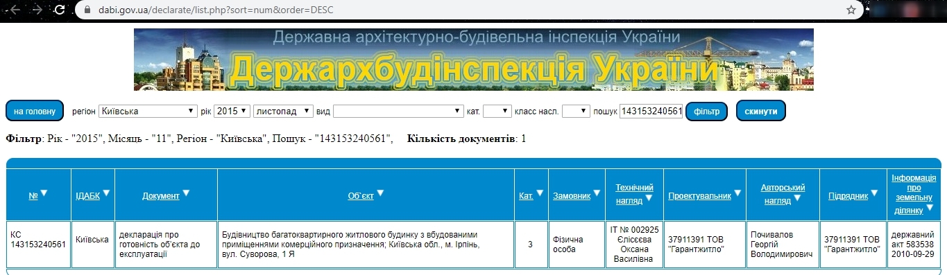 Сертифікат про готовність 2 очередь (ул. Суворова, 1-Я), ЖК Суворов