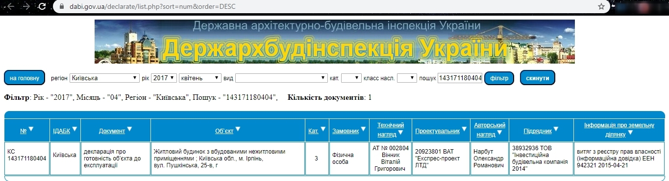 Сертифікат про готовність Дом, ЖК Сяйво