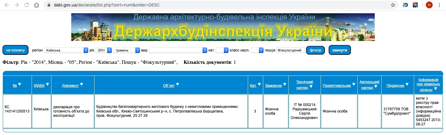 Сертифікат про готовність Дом 6, ЖК Празький квартал