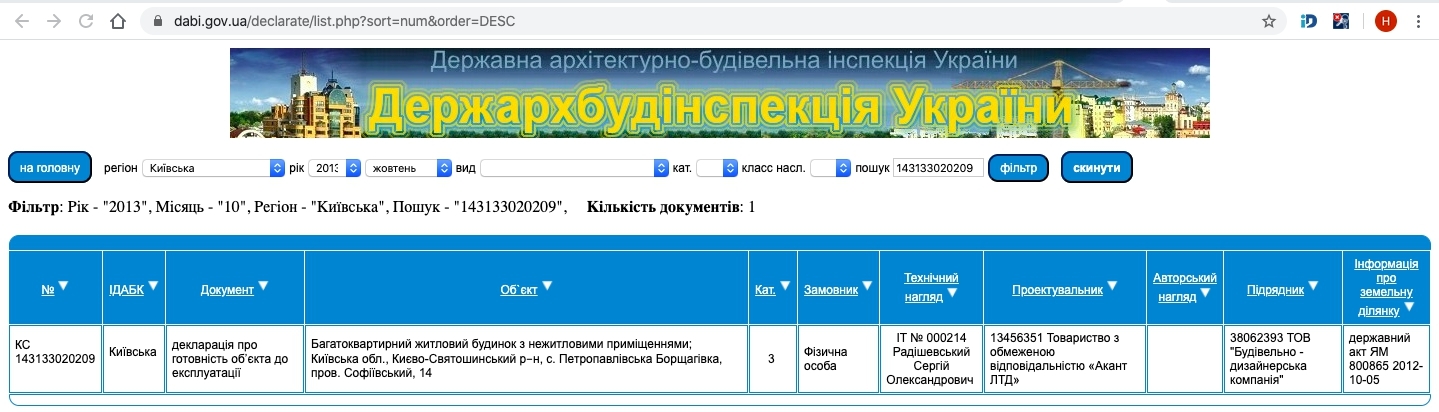 Сертифікат про готовність Дом 4, ЖК Празький квартал
