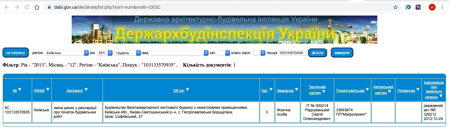 Сертифікат про готовність Дом 5, ЖК Празький квартал