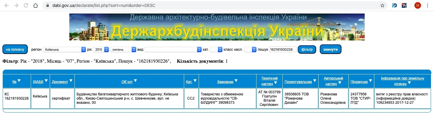 Сертифікат про готовність Дом 1, ЖК Сімейне містечко