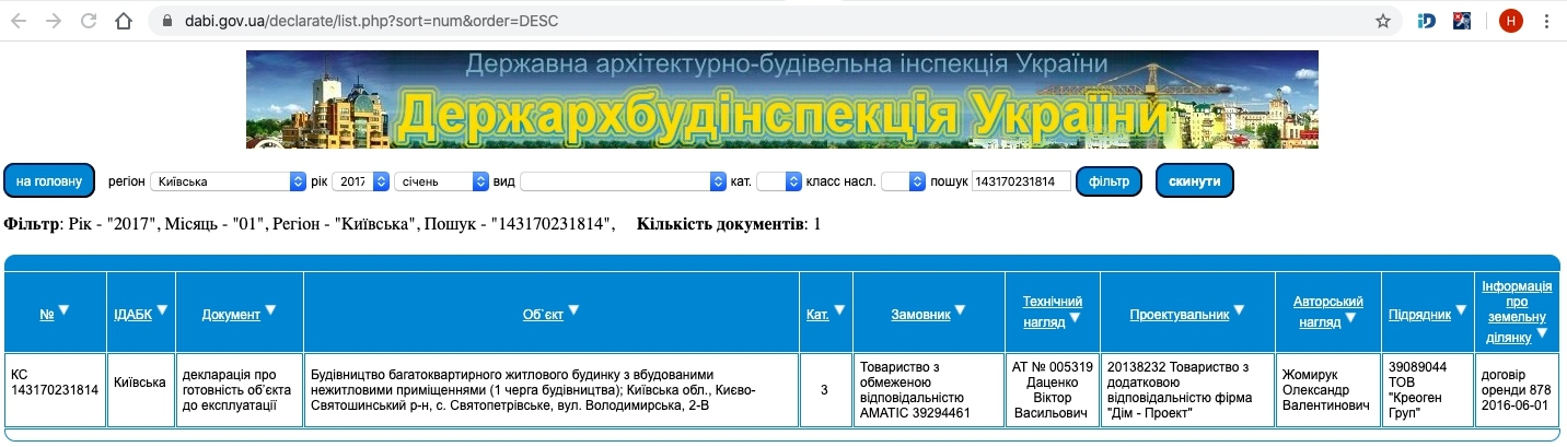 Сертифікат про готовність Очередь 1, ЖК Святопетрівський