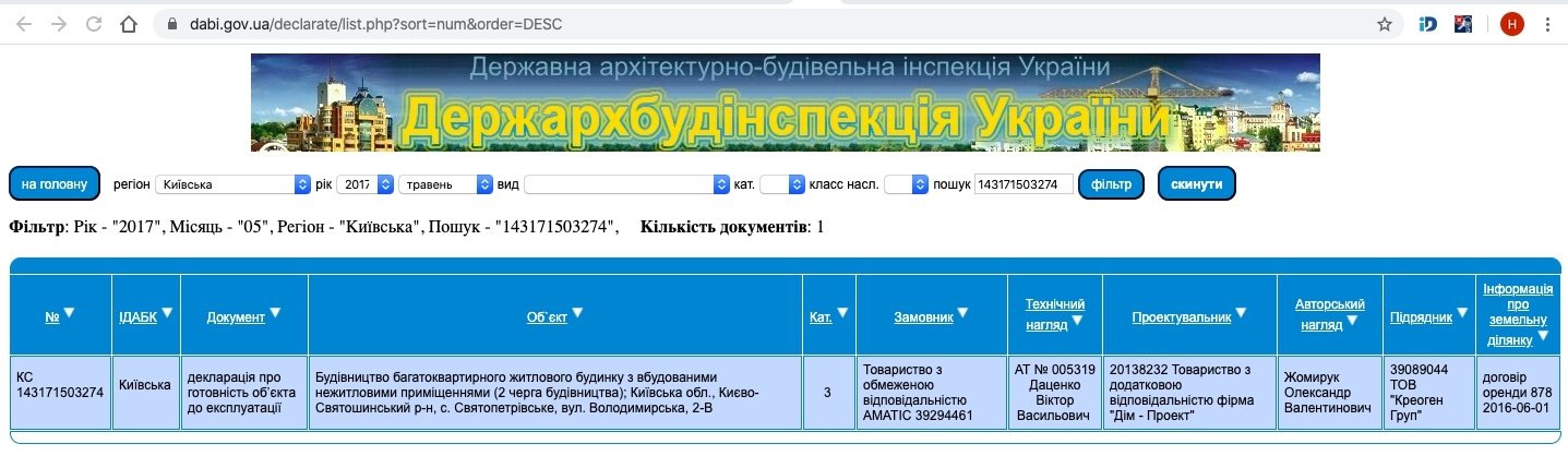 Сертифікат про готовність Очередь 2, ЖК Святопетрівський