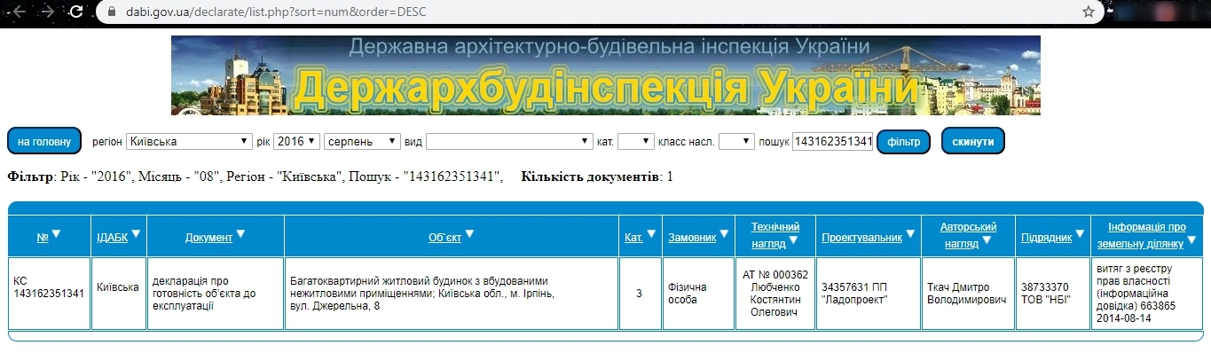 Сертифікат про готовність Джерельна, 8, ЖК Фортуна-2