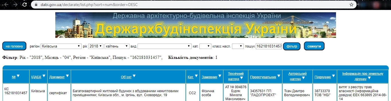 Сертифікат про готовність Г. Сковороди, 19, ЖК Фортуна-2
