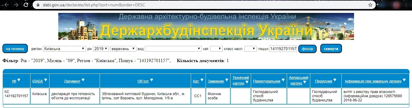 Сертифікат про готовність Дом 5, ЖК Квітковий