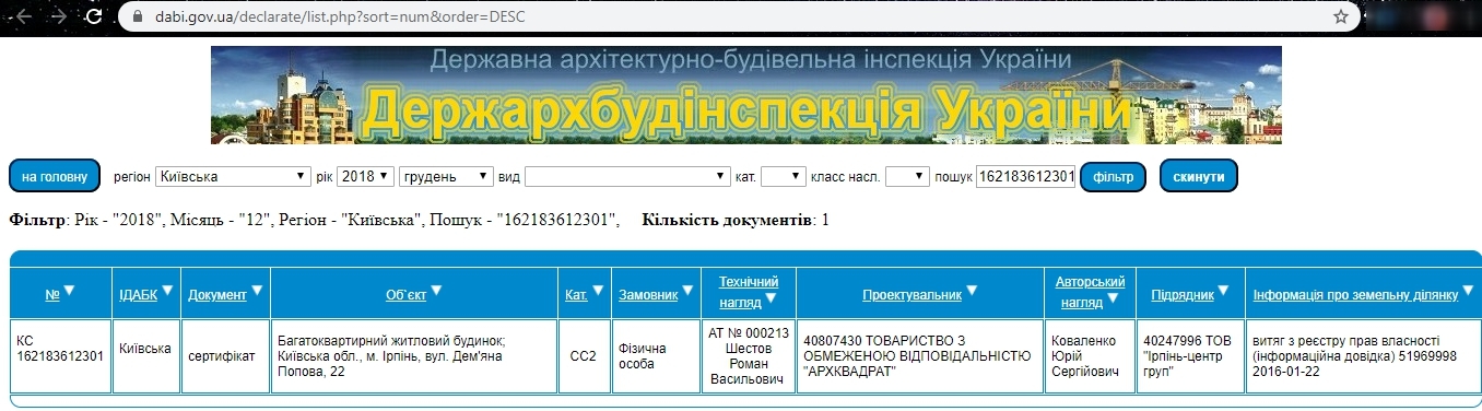 Сертифікат про готовність Дельта, ЖК Центральний