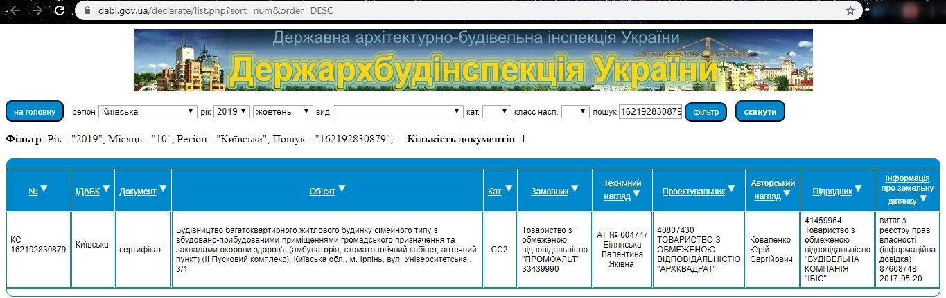Сертифікат про готовність Дом 1, ЖК Центральний-2