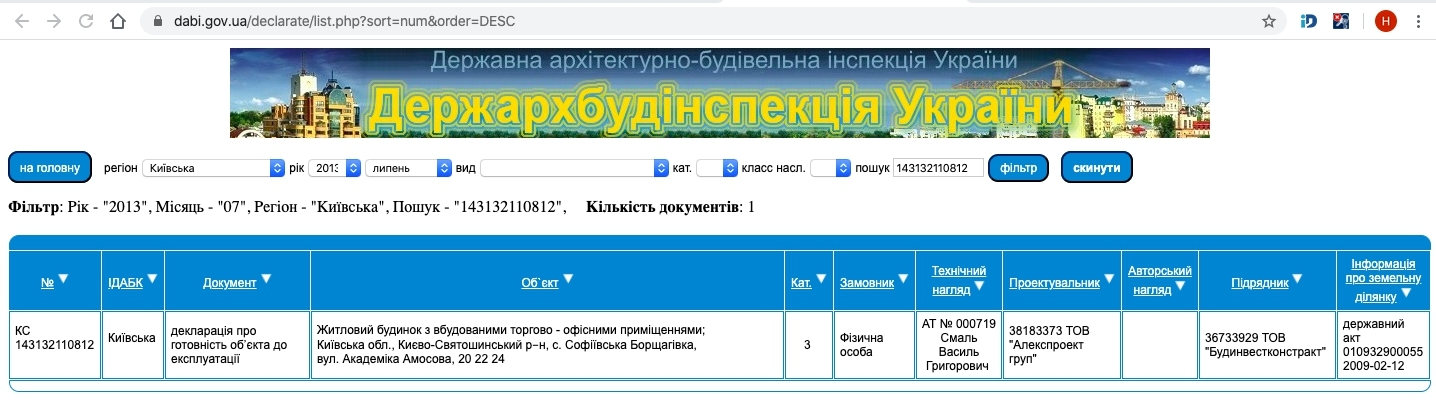 Сертификат о готовности Амосова, 20, ЖК Софиевская Слободка