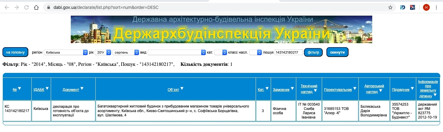 Сертификат о готовности Шалимова, 4, ЖК Софиевский квартал