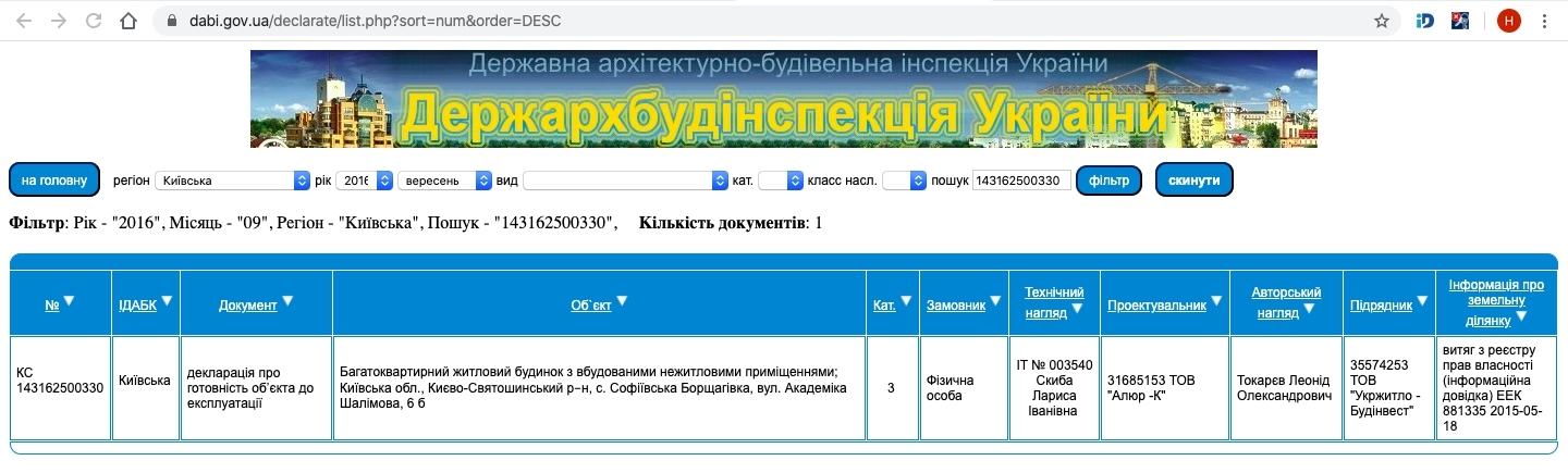 Сертификат о готовности Шалимова, 6Б, ЖК Софиевский квартал