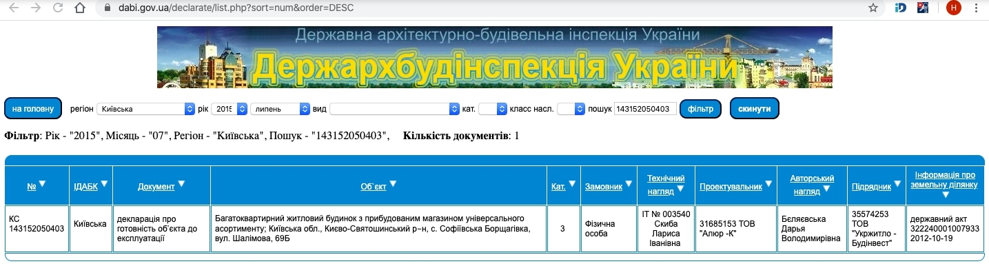 Сертификат о готовности Шалимова, 69Б, ЖК Софиевский квартал
