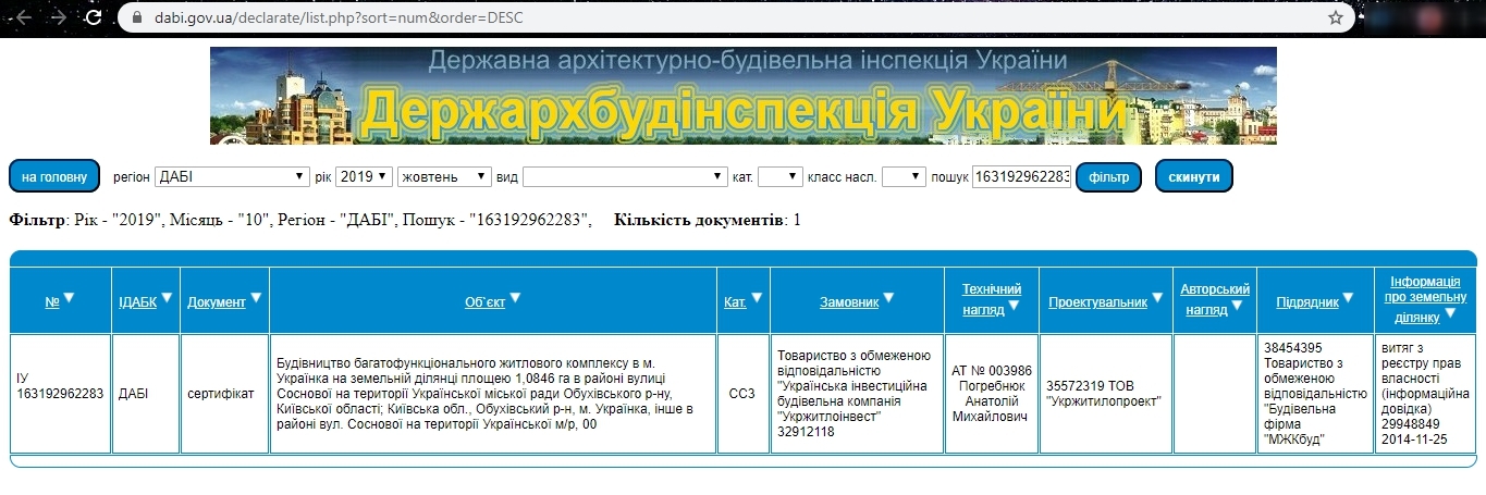 Сертифікат про готовність Секция Б, ЖК River House