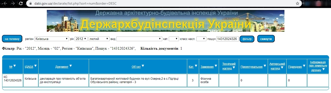 Сертифікат про готовність 1 дом, ЖК Бірюза