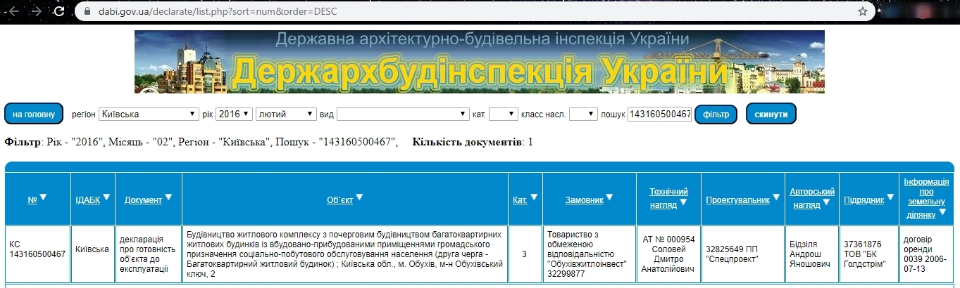 Сертифікат про готовність 2 дом, ЖК Обухівський ключ