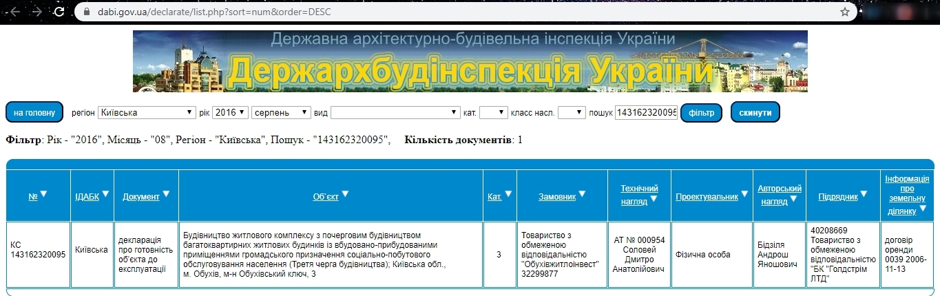 Сертифікат про готовність 3 дом, ЖК Обухівський ключ