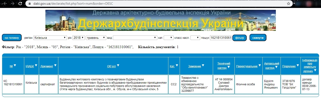 Сертифікат про готовність 5 дом, ЖК Обухівський ключ