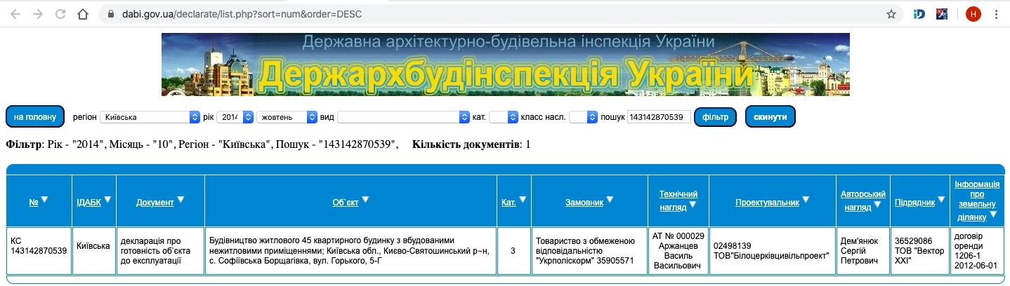 Сертификат о готовности Горького, 5Г, ЖК София Киевская