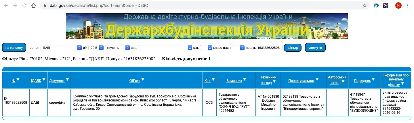 Сертификат о готовности Чубинского, 6Б, ЖК София Киевская