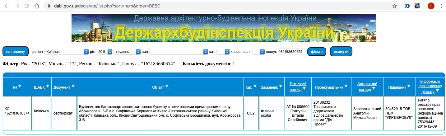 Сертификат о готовности Абрикосовая, 3Б, ЖК София Клубный
