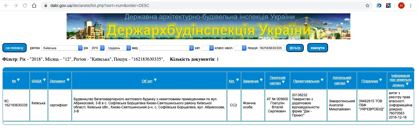 Сертификат о готовности Абрикосовая, 3В, ЖК София Клубный