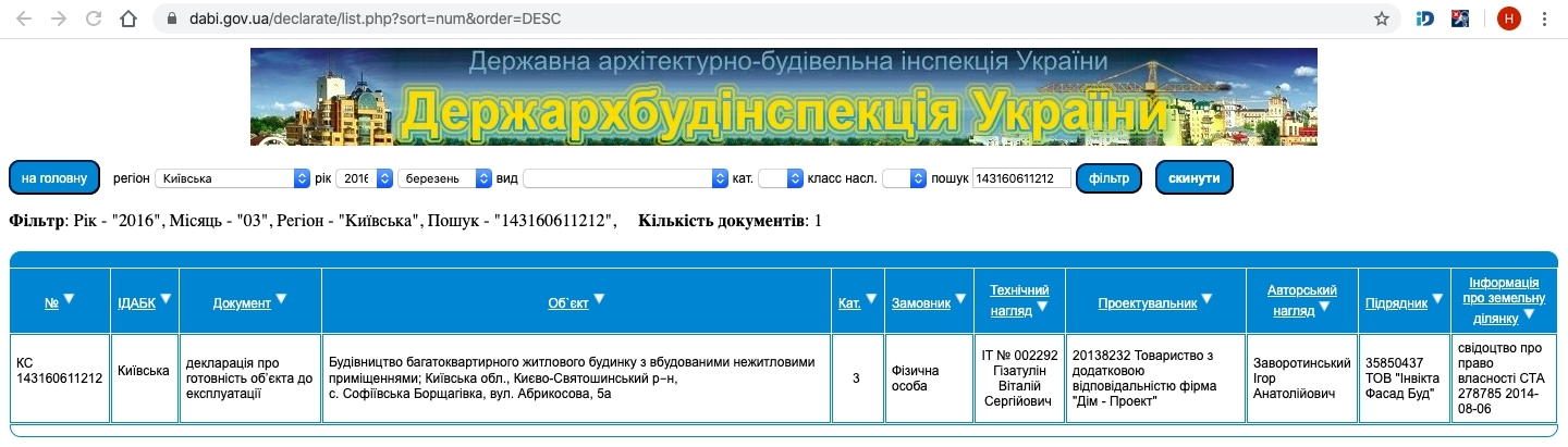 Сертификат о готовности Абрикосовая, 5А, ЖК София Клубный