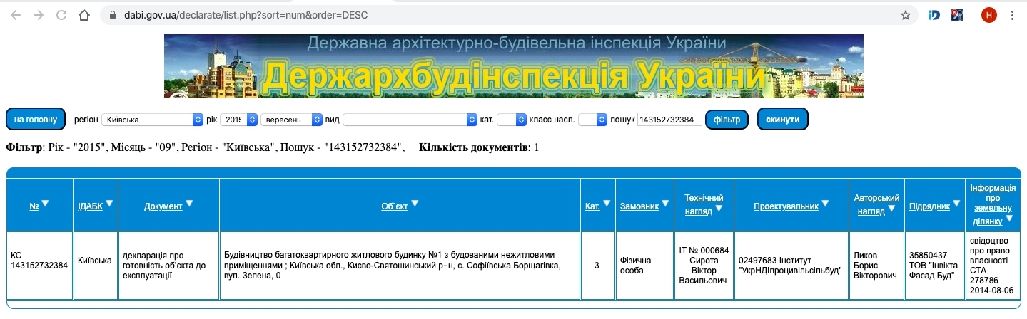 Сертификат о готовности Зеленая (дом 1), ЖК София Клубный