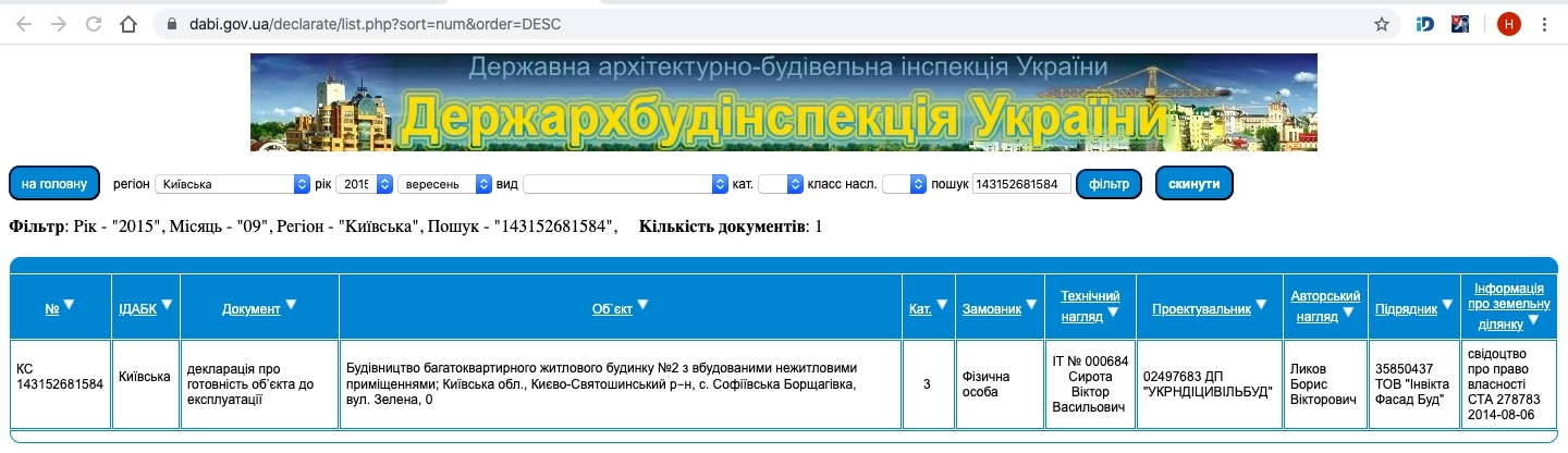 Сертификат о готовности Зеленая (дом 2), ЖК София Клубный
