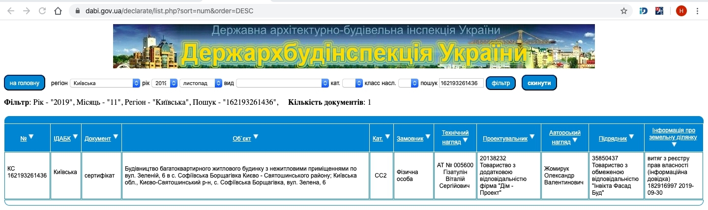 Сертификат о готовности Зеленая, 6, ЖК София Клубный