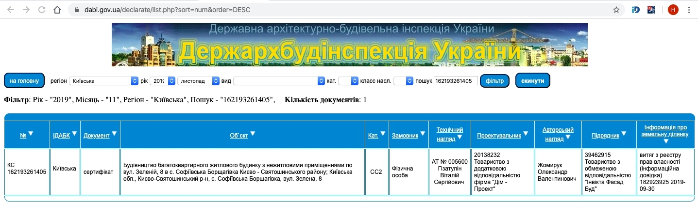 Сертификат о готовности Зеленая, 8, ЖК София Клубный
