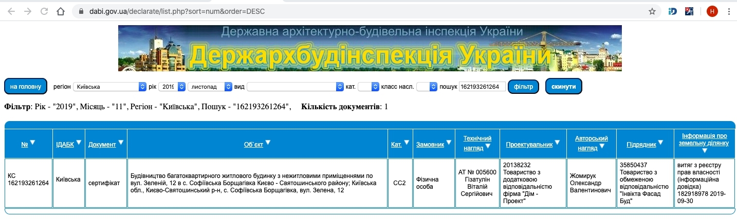 Сертификат о готовности Зеленая, 12, ЖК София Клубный