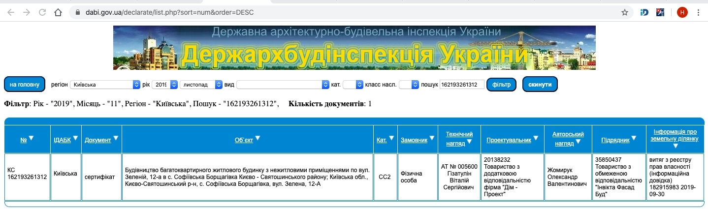 Сертификат о готовности Зеленая, 12А, ЖК София Клубный