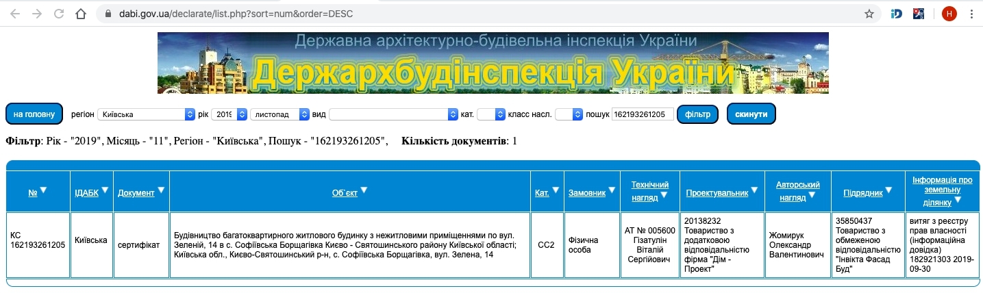 Сертификат о готовности Зеленая, 14, ЖК София Клубный