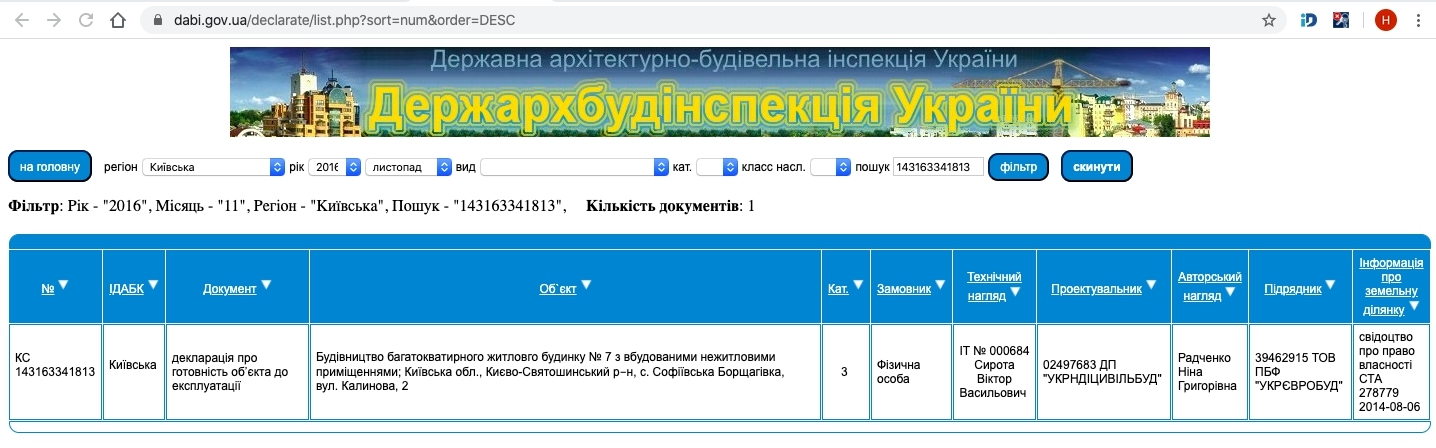 Сертификат о готовности Калиновая, 2, ЖК София Клубный