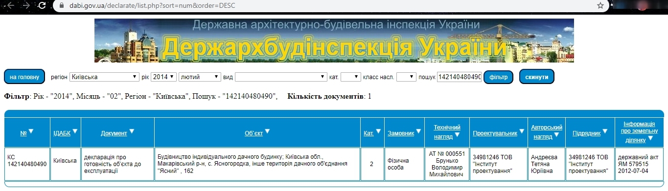 Сертифікат про готовність Дом 2, ЖК Ясний