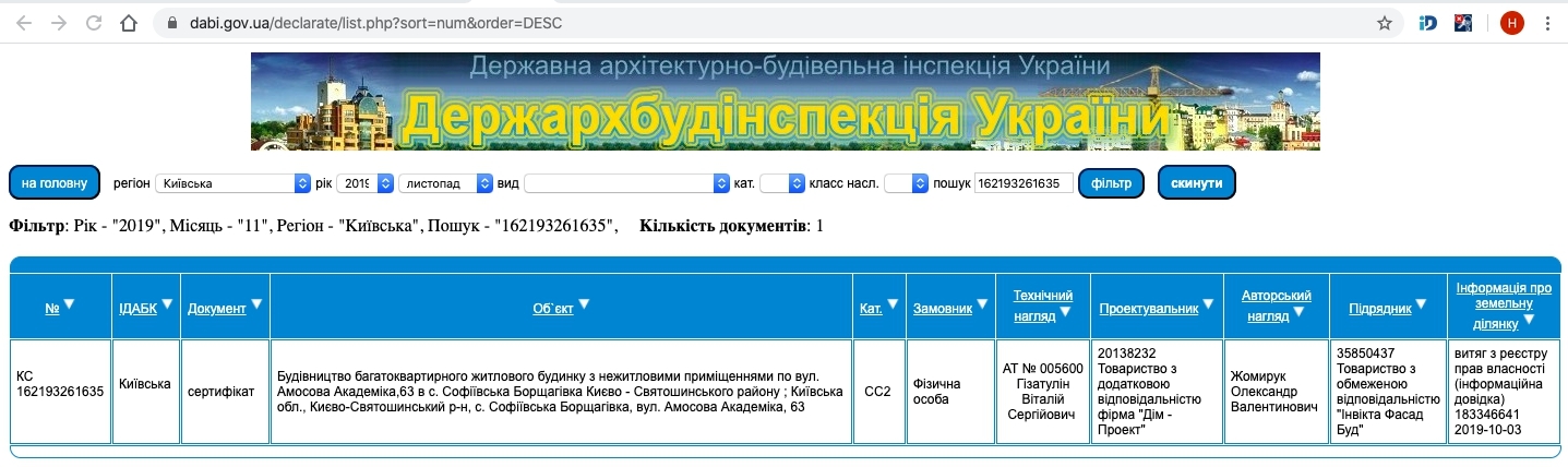 Сертификат о готовности Амосова, 63, ЖК София Сити