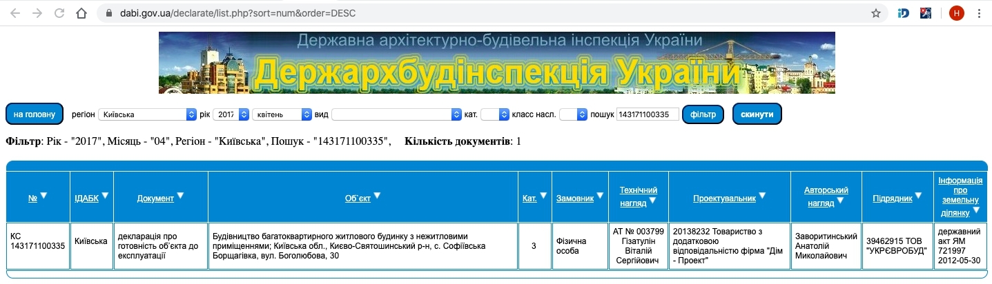 Сертификат о готовности Боголюбова, 30, ЖК София Сити