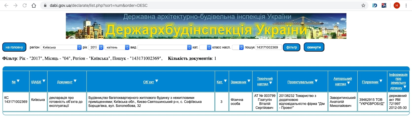 Сертификат о готовности Боголюбова, 32, ЖК София Сити