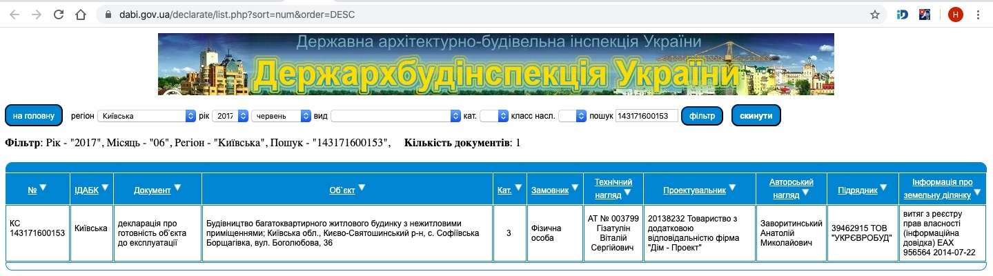 Сертификат о готовности Боголюбова, 36, ЖК София Сити