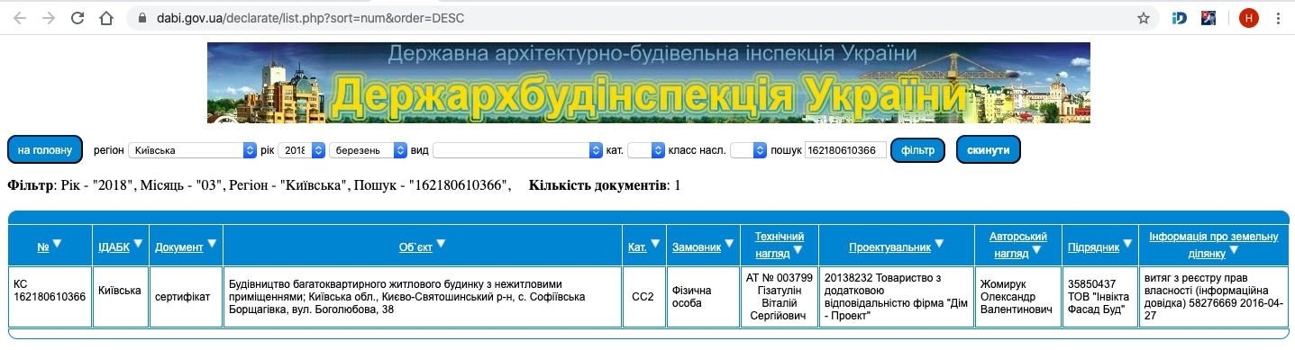 Сертификат о готовности Боголюбова, 38, ЖК София Сити