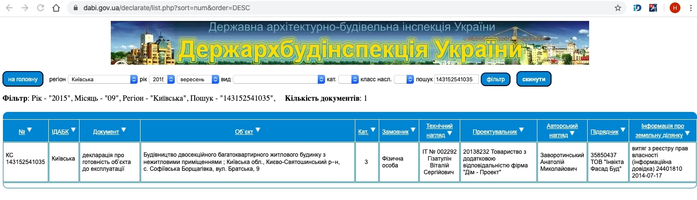 Сертификат о готовности Братская, 9, ЖК София Сити