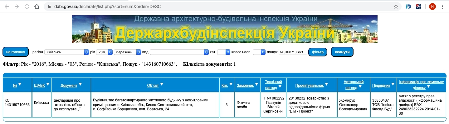 Сертификат о готовности Братская, 24, ЖК София Сити