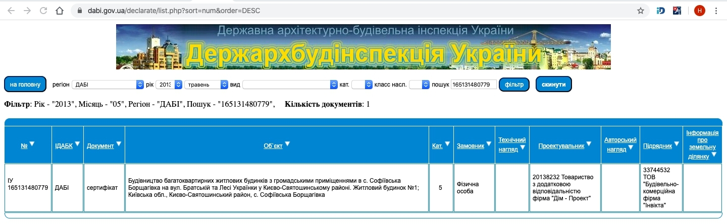Сертификат о готовности Дом 1 (Братская/Леси Украинки), ЖК София Сити